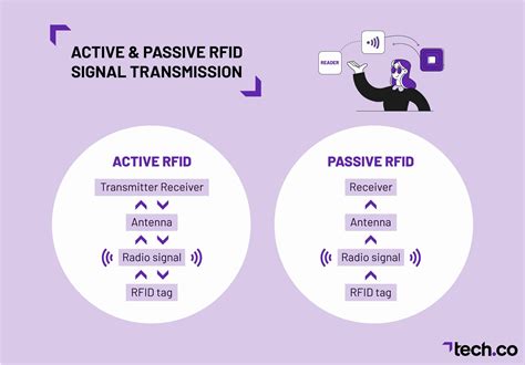 gps tracking of passive rfid|RFID Asset Tracking Guide .